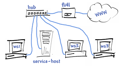 Automail with fli4l