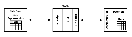 Generieke Tabel Editor